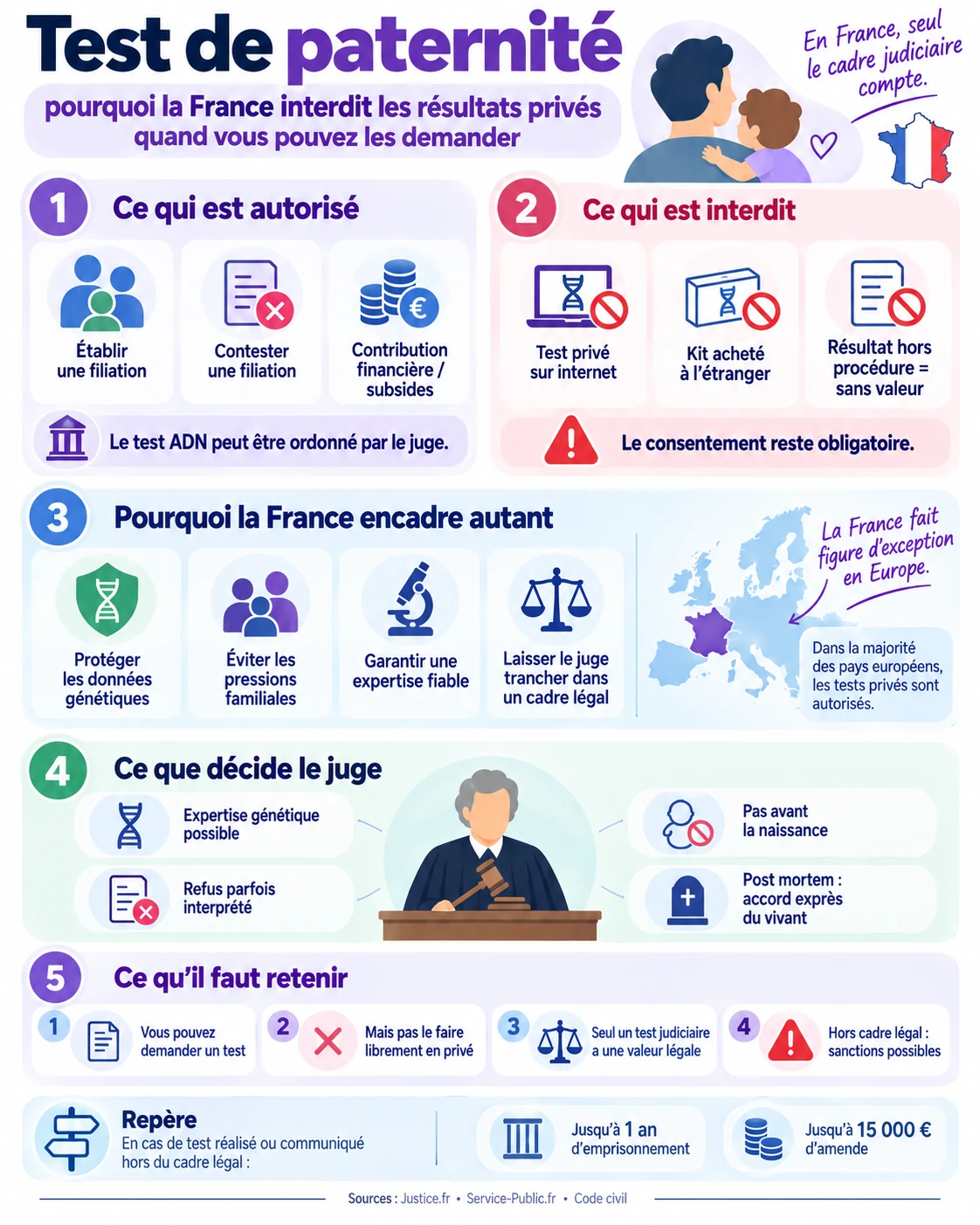 test de paternite - ce qui est autorisé et non autorisé